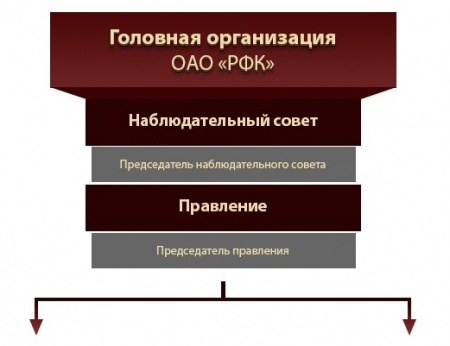 Республиканская финансовая корпорация отзывы